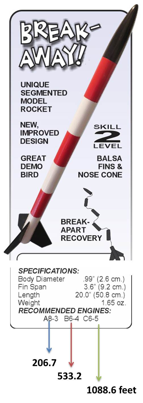 Break away kit altitudes