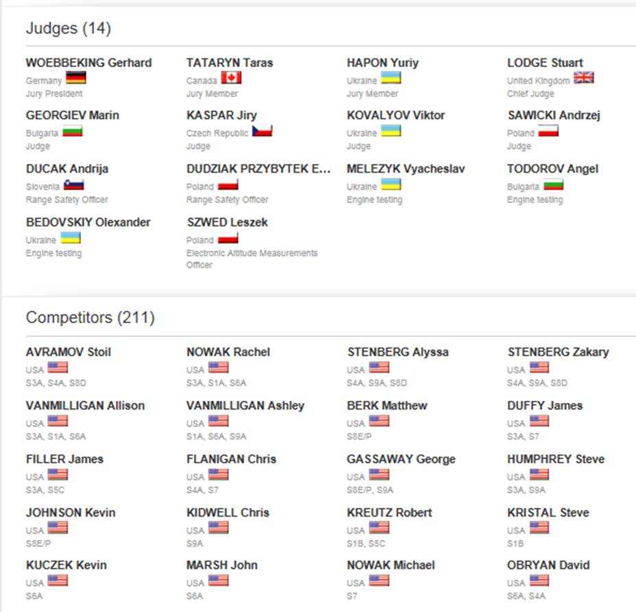 Judges and Competitors for WSMC 2016 in Ukraine