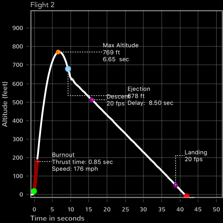 flightgraph